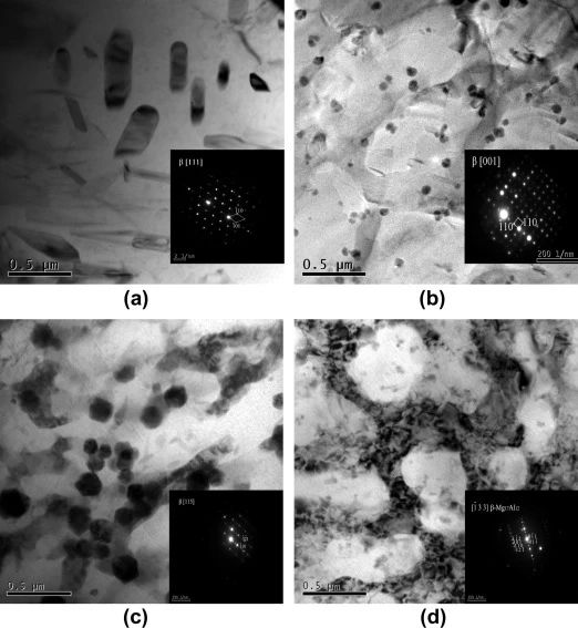 透射电子显微镜显示 AZ91D 镁合金在激光熔化前后随着重叠率的增加而凝固组织：(a) 合金原样；(b) E; (c) F；(d) G. 来自这些颗粒之一的 SAD 图案，表现出 β-Mg17Al12 结构