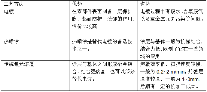 传统方式的优劣对比