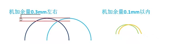 图1 传统熔覆（右）与高速熔覆（左）搭接率形式对比