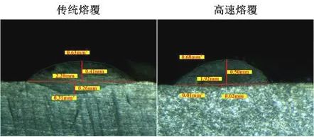 图5 传统熔覆与高速熔覆涂层稀释率大小对比图