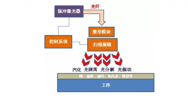 系统原理