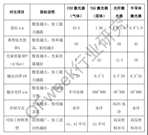  激光器主要性能参数对