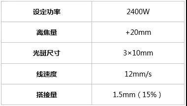 工艺参数设置