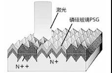 激光掺杂示意图