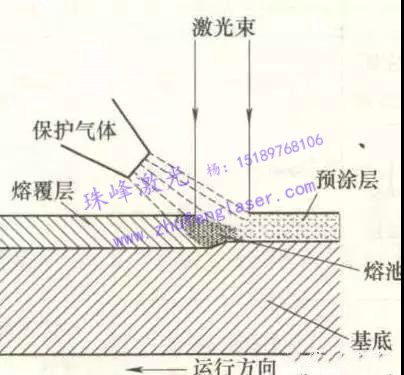 终于弄明白了，激光熔覆为何如此神奇