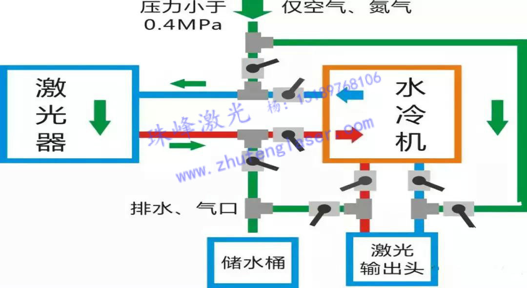 水路连接原理图