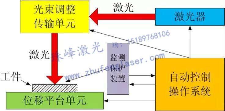 激光清洗机结构图