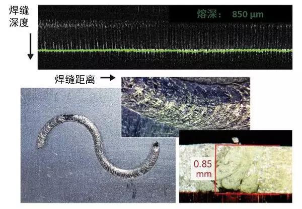 显示采用内联焊接监测系统对复合材料焊接工艺的测量结果