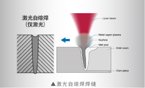 激光自熔焊焊缝