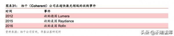 超快激光：海外龙头领跑全球，并购频频强者恒强