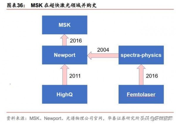 超快激光：海外龙头领跑全球，并购频频强者恒强