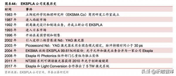 超快激光：海外龙头领跑全球，并购频频强者恒强