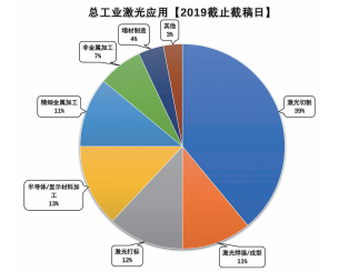 总工业激光应用