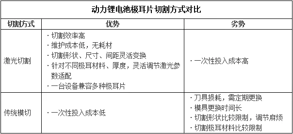 极耳片切割方式优劣对比