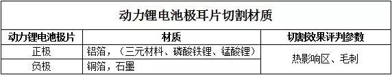 动力锂电池极耳片切割材质