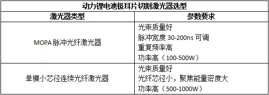 动力锂电池极耳片切割激光器选型