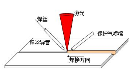 ▲钎焊原理