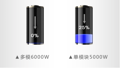 速度、厚度、能耗比拼，单模块激光器较多模激光器优势何在？