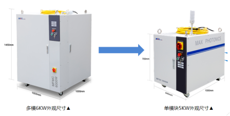 速度、厚度、能耗比拼，单模块激光器较多模激光器优势何在？