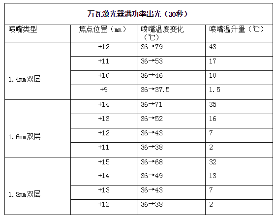 万瓦激光器满功率出光