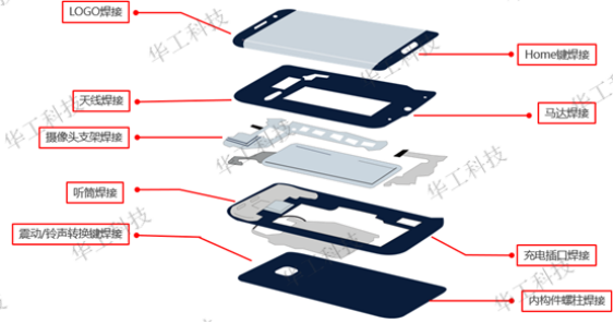 手机领域激光焊接应用