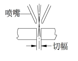 激光切割过程中如何正确选择焦点位置