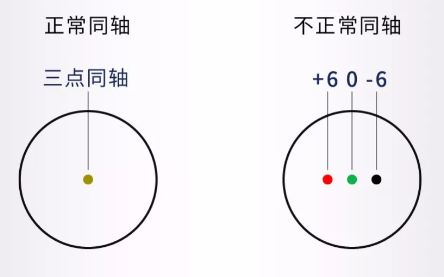 图文详解万瓦激光切割机工作前检测事项