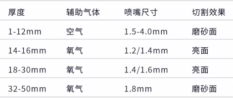 图文详解万瓦激光切割机工作前检测事项