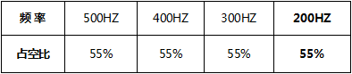 频率变化对不锈钢厚板切割的影响