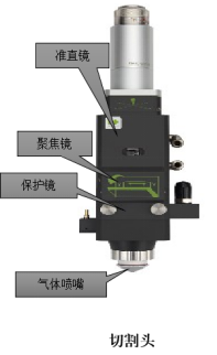 切割头