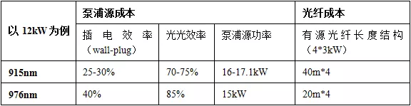 976、915nm对比表