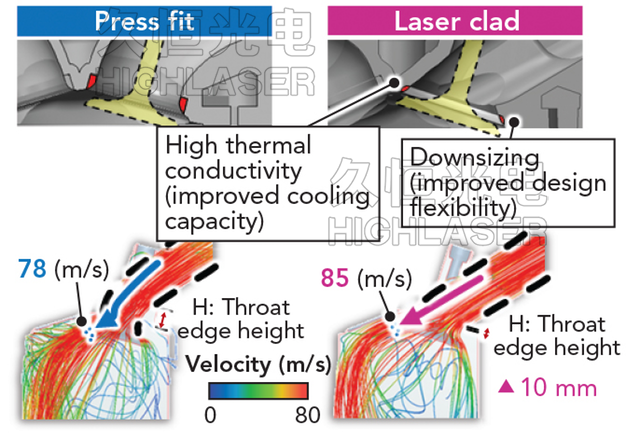 压力装配和激光熔覆进气道设计及气流对比