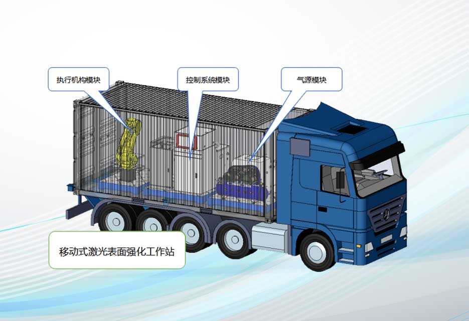 移动式激光表面强化和再制造设备