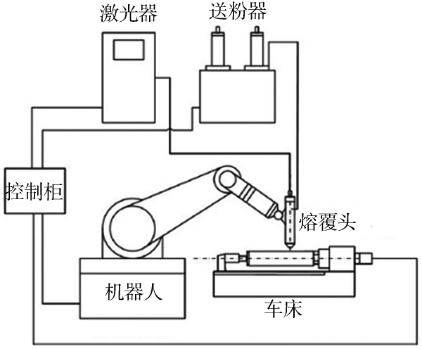 光纤熔接机结构图图片