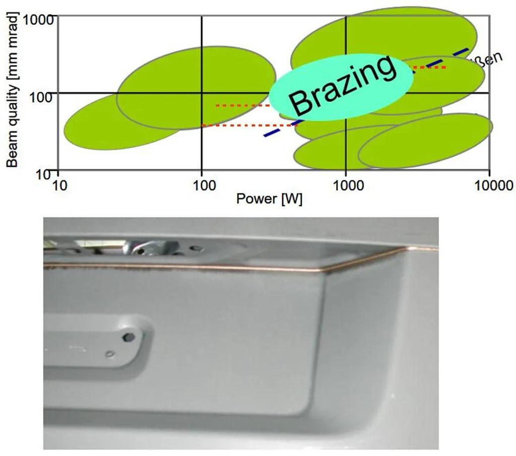 图13. 一款汽车容器的半导体激光硬钎焊