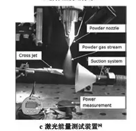 图6 超高速激光熔覆粉体温度场分布及激光能量吸收情况