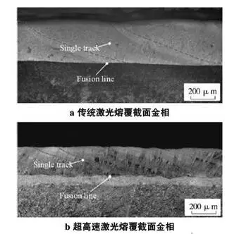 图7 传统激光熔覆与超高速激光熔覆截面形貌