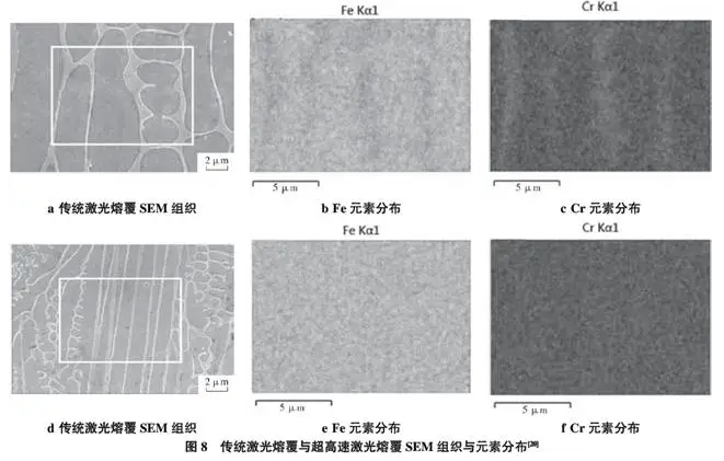 图8 传统激光熔覆与超高速激光熔覆SEM组织与元素分布