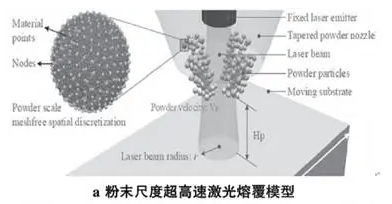 图10 粉体尺度超高速激光熔覆数值仿真