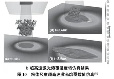 图10 粉体尺度超高速激光熔覆数值仿真