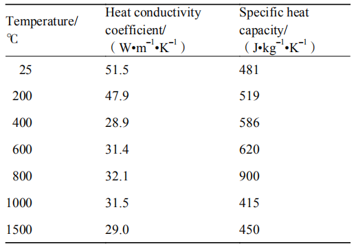 表 1 300M 钢的热物性参数