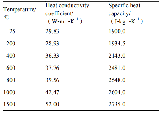 表 2 钴基和镍包二硫化钼的复合材料的热物性参数