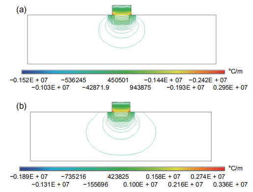 图 7    不同功率 Z 方向温度梯度等值线图