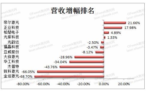 数据来源：企业一季报