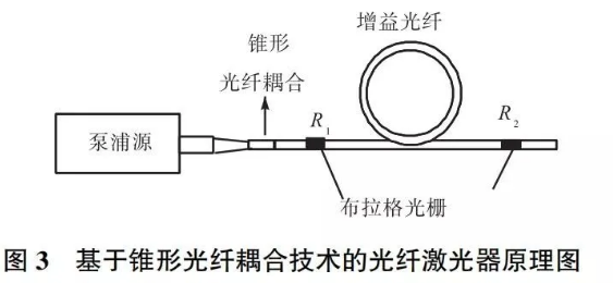 图3 基于锥形光纤耦合技术的光纤激光器原理图