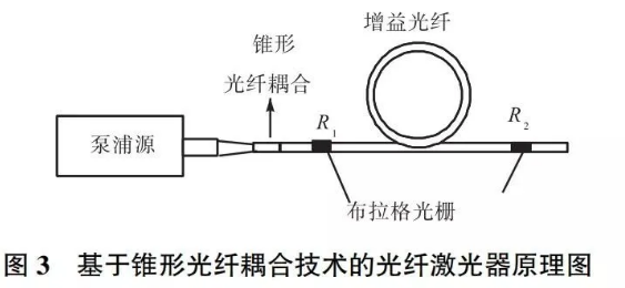 光纤激光发生器原理图片