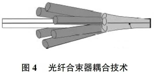 图4 光纤合束器耦合技术