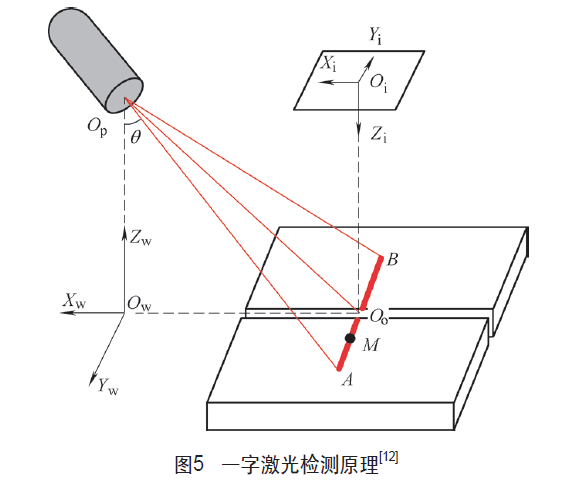 一字激光检测原理