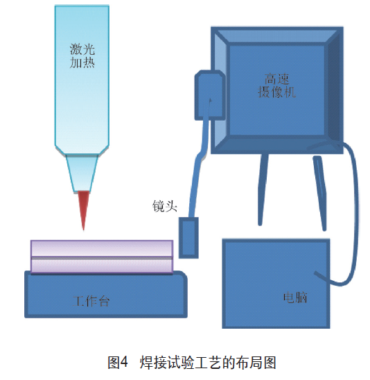 焊接试验工艺的布局图