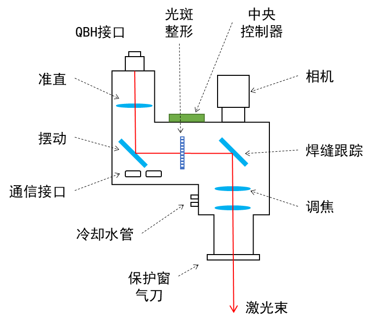 图2 激光焊接头典型结构